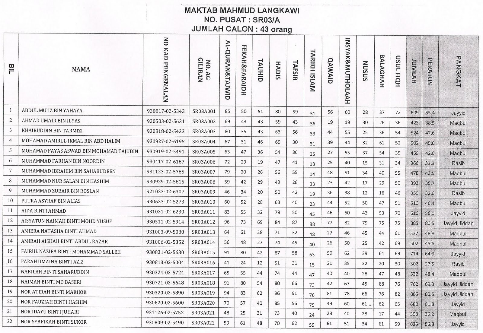 PK HEM MAKTAB MAHMUD LANGKAWI 2017 KEPUTUSAN PEPERIKSAAN SMRAMM 2009