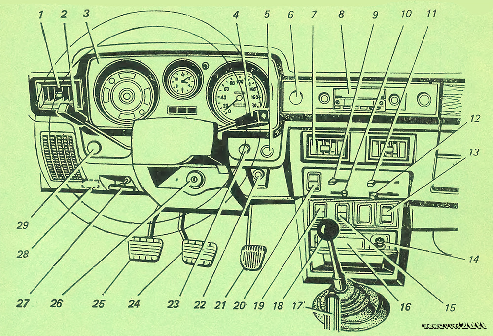Панель нива 2121 старого образца обозначение приборов