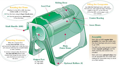 Image of Rocket compost bin diagram