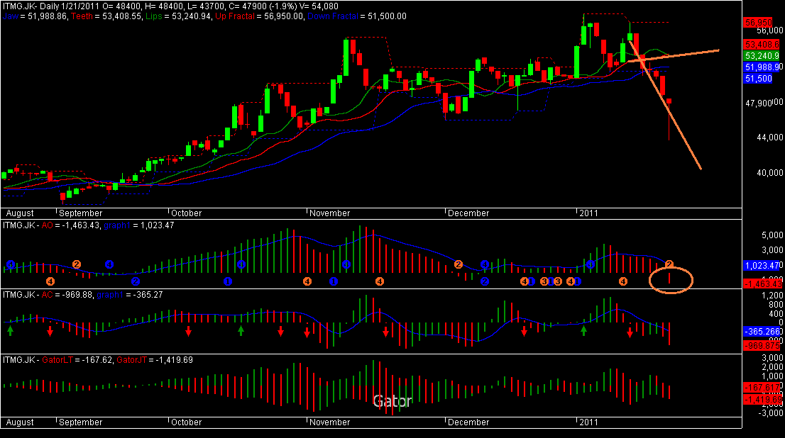 Profitunity trading system