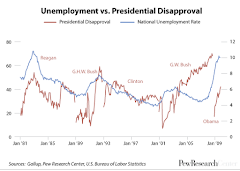 jobs and job approval