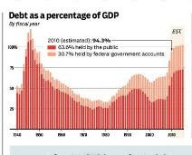 U.S. Debt: