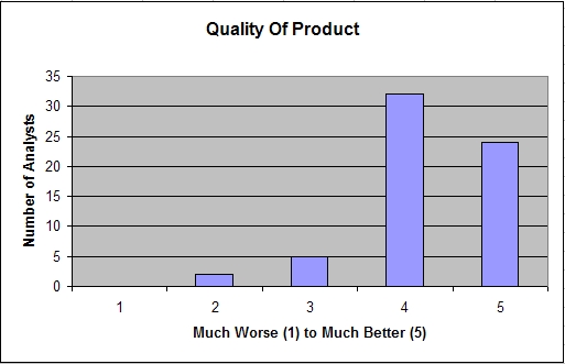 [quality+of+product.jpg]