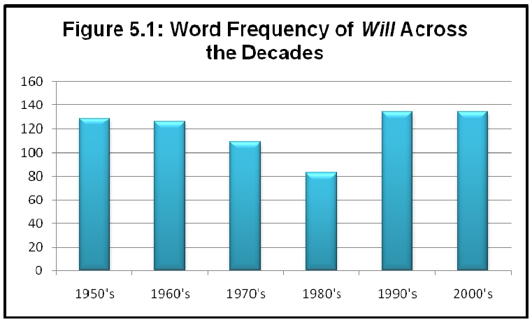 [Will+frequency+chart.jpg]