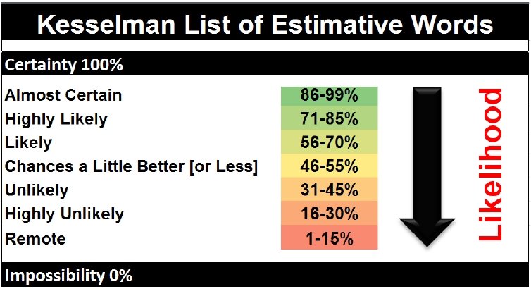 [Kesselman+list.jpg]
