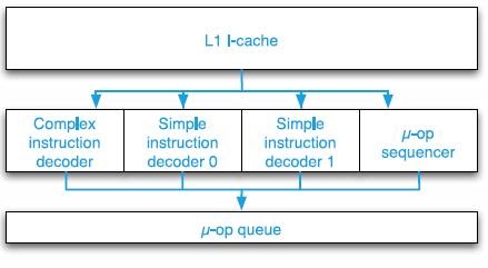 An Engineer's Options & Futures: Intel x86 Processors – CISC or RISC ...