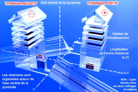 Pyramidales: Structure interne de la Grande Pyramide : la théorie de ...