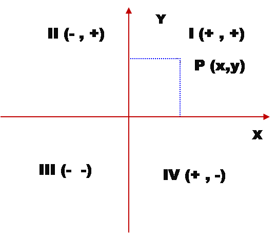Geometr a Anal tica Sistema Coordenado Cartesiano