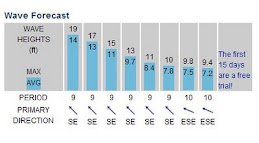 Bouy weather