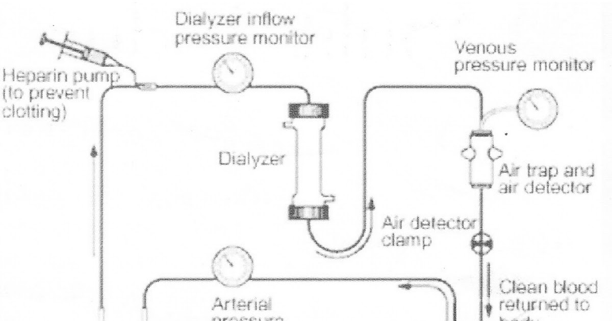 Baru 31+ Cara Kerja Masing Masing Komponen Mesin Cuci