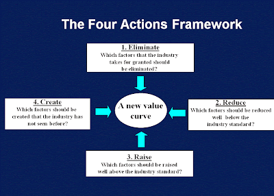 4 Actions Framework Examples : How to write SMART goals (with examples ...
