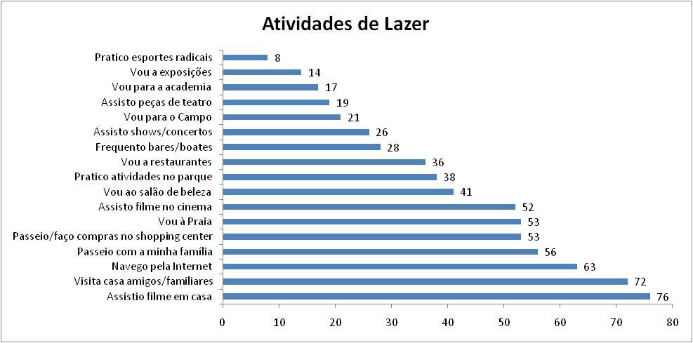 Assuntos mais pesquisados no