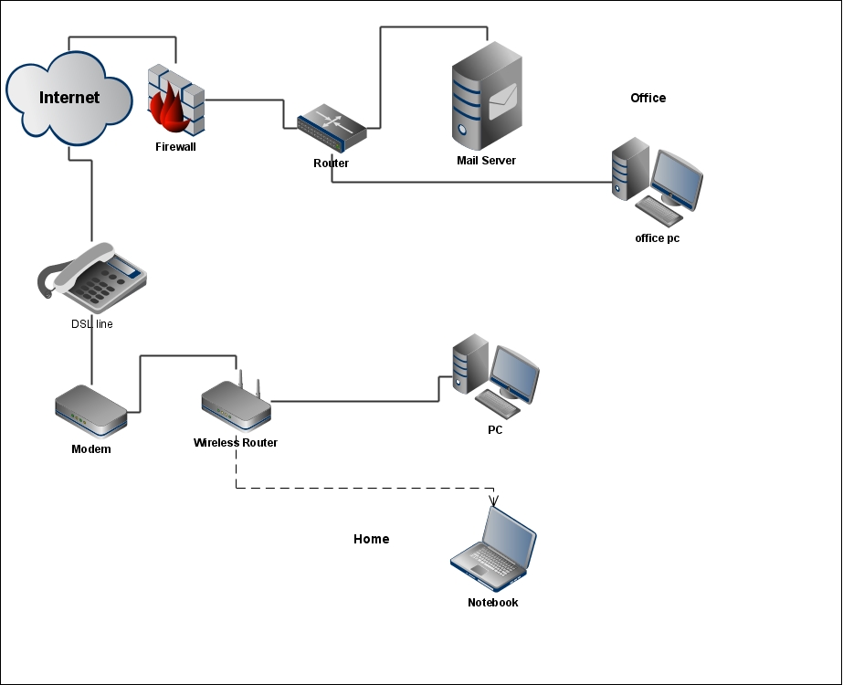 Diagram Of Router In Networking