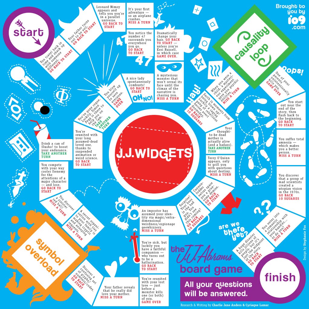 [jjabramsboardgame.jpg]