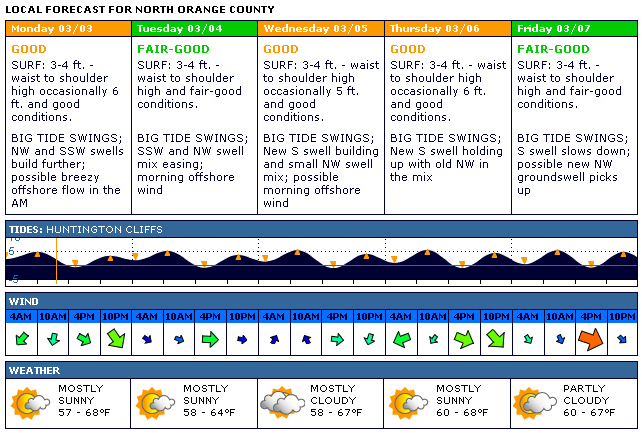 [oc-forecast.gif]