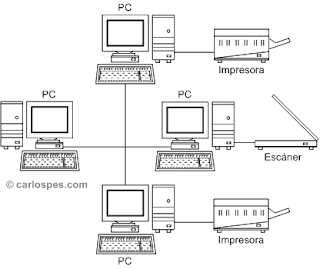 redes informaticas: ¿Para que sirve una red informatica?