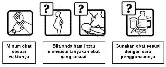 Golongan Obat dan Anjuran Pakai ~ PENGETAHUAN