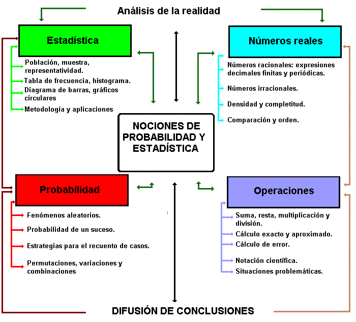 probabilidad y estadistica 5c UNIVERSO
