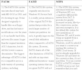 comparação de fat16 fat32 e também ntfs