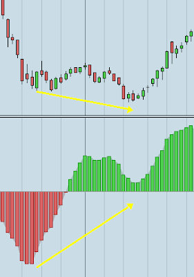 tendencias trading