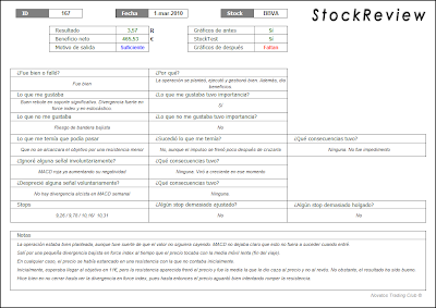 StockReview trading
