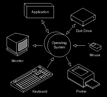 Оболочка операционной системы windows. Operating system software. Single user os. Информатика тема операционная система. Информацию о книге operating system.