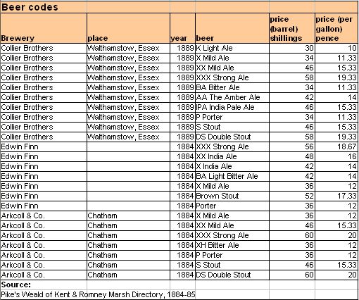 [Beer_codes_1.jpg]