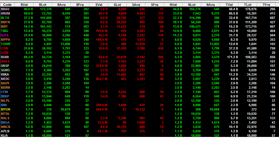 чей номер 499 277 74 05