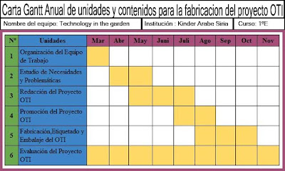 1e technology in the garden 14 kinder escuela arabe siria cartas gantt