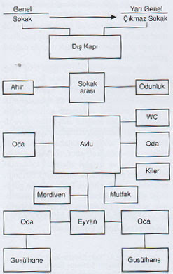 Yapı Dekorasyon: 2009-02-08