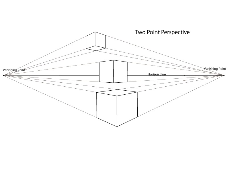 Paint Draw Paint, Learn to Draw: Drawing Basics: Two Point Perspective