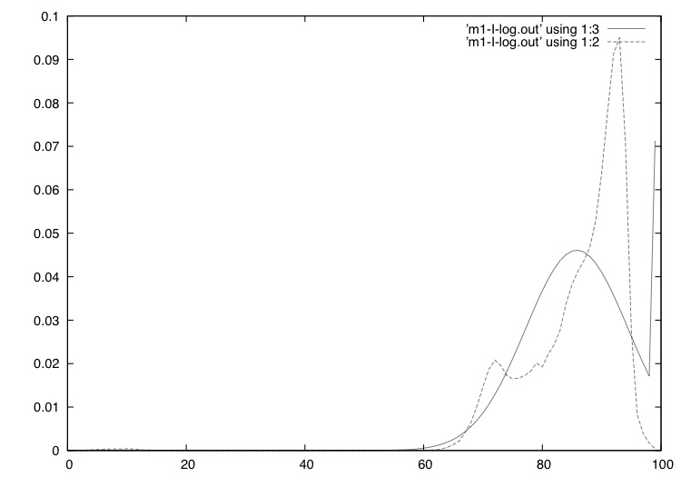 Spoken Language Processing: Z-score normalization of pitch and intensity.