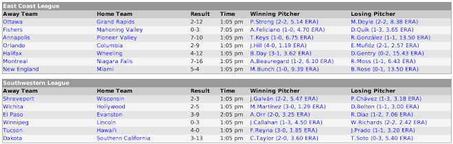 5/1 Scores