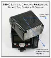 AS1011: SB800 Extended Clockwise Head Rotation Mod