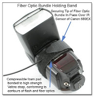 CP1030A: Fiber Optic Holding Band on 580EX Flash Unit