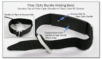 CP1030B: Fiber Optic Holding Band - Showing Compressible Foam and Access Hole for Fiber Optic Bundle