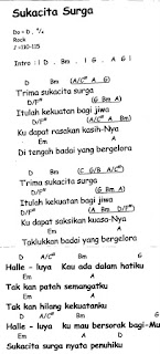 RUMAH BELAJAR BUNG: Lagu Rohani : YesusKu Dahsyat