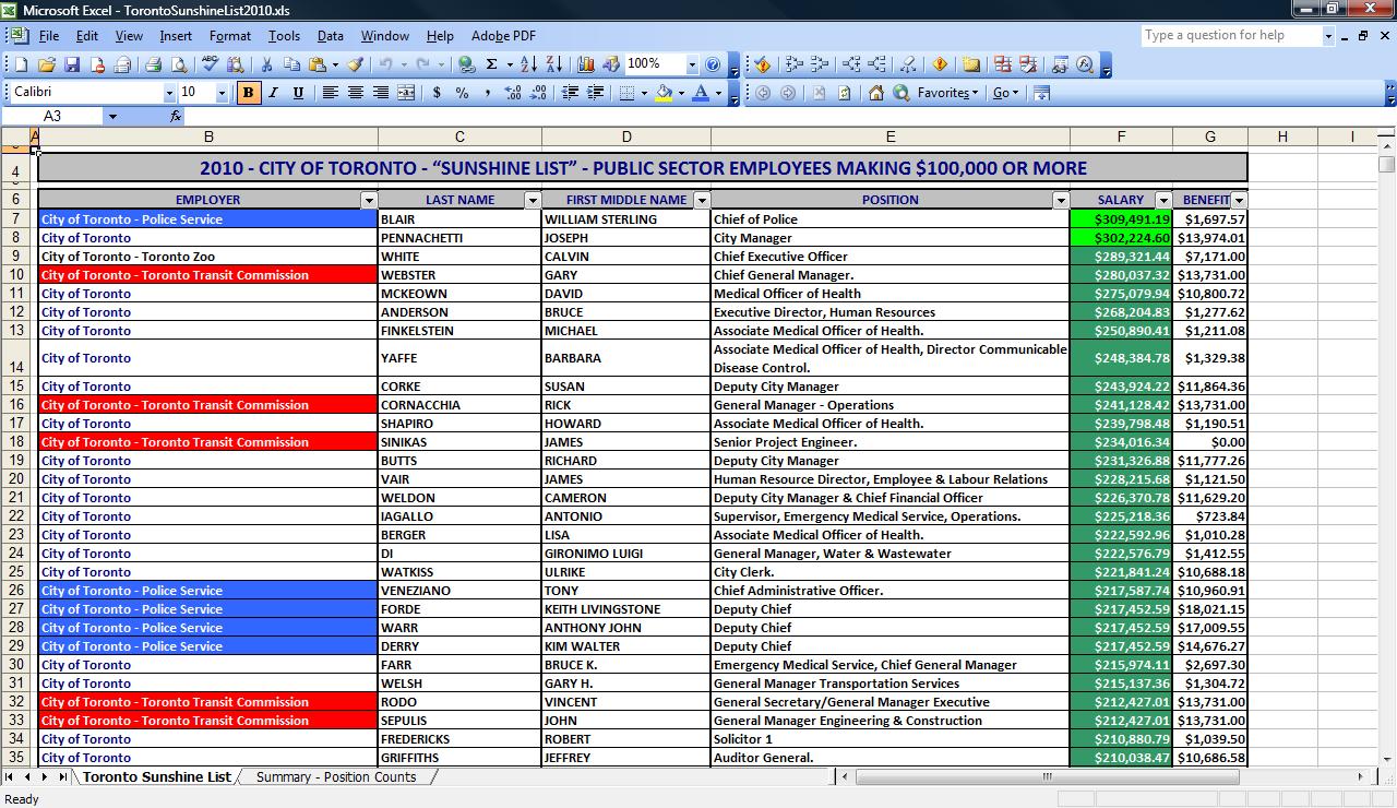 Toronto Sunshine List in Excel! Here's the link, courtesy of