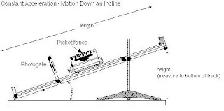 GHS Physics - Honors: Lab: Acceleration Down Frictionless Incline