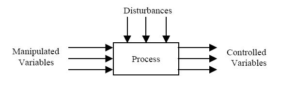 Electricity , Power generation ,Thermal power plant , Solar Energy