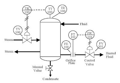 Electricity , Power generation ,Thermal power plant , Solar Energy ...
