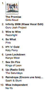 Top 10