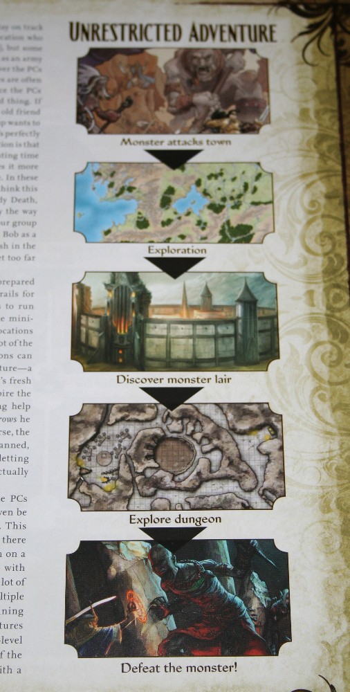 Pathfinder GameMastery Guide | La Marca del Este