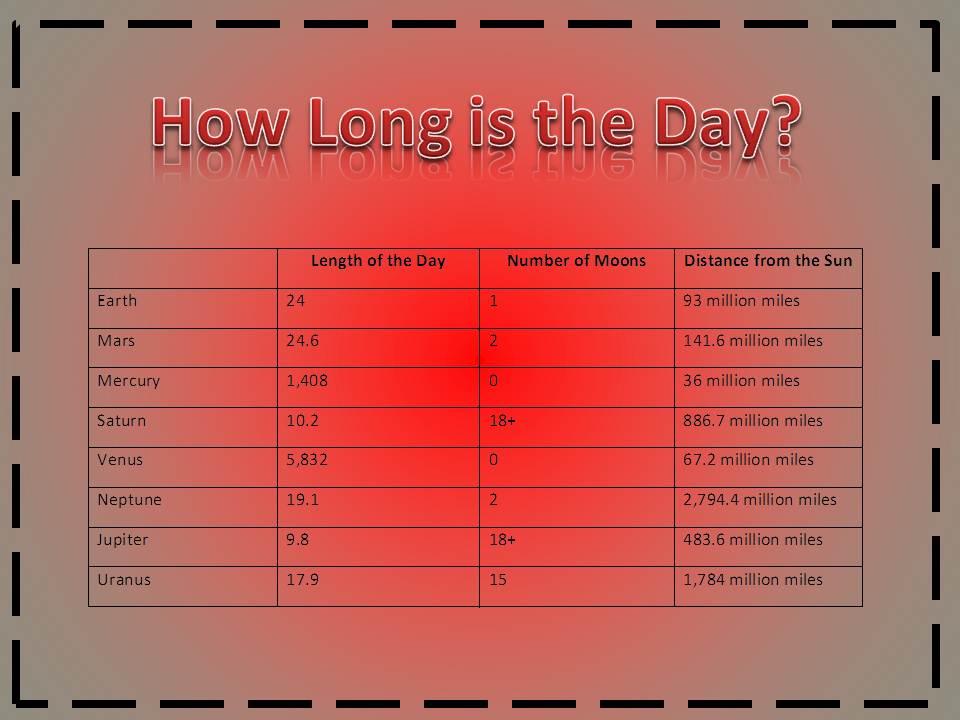 3rd Grade Space WebQuest How Long Is A Day  3rd-grade-space-webquest-how-long-is-a-day