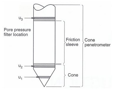 Quality porn - Mechanical cone penetration test specifications test specifications cone penetration Mechanical
