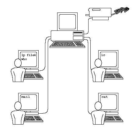 Casey Deanna: Multi-user operating system