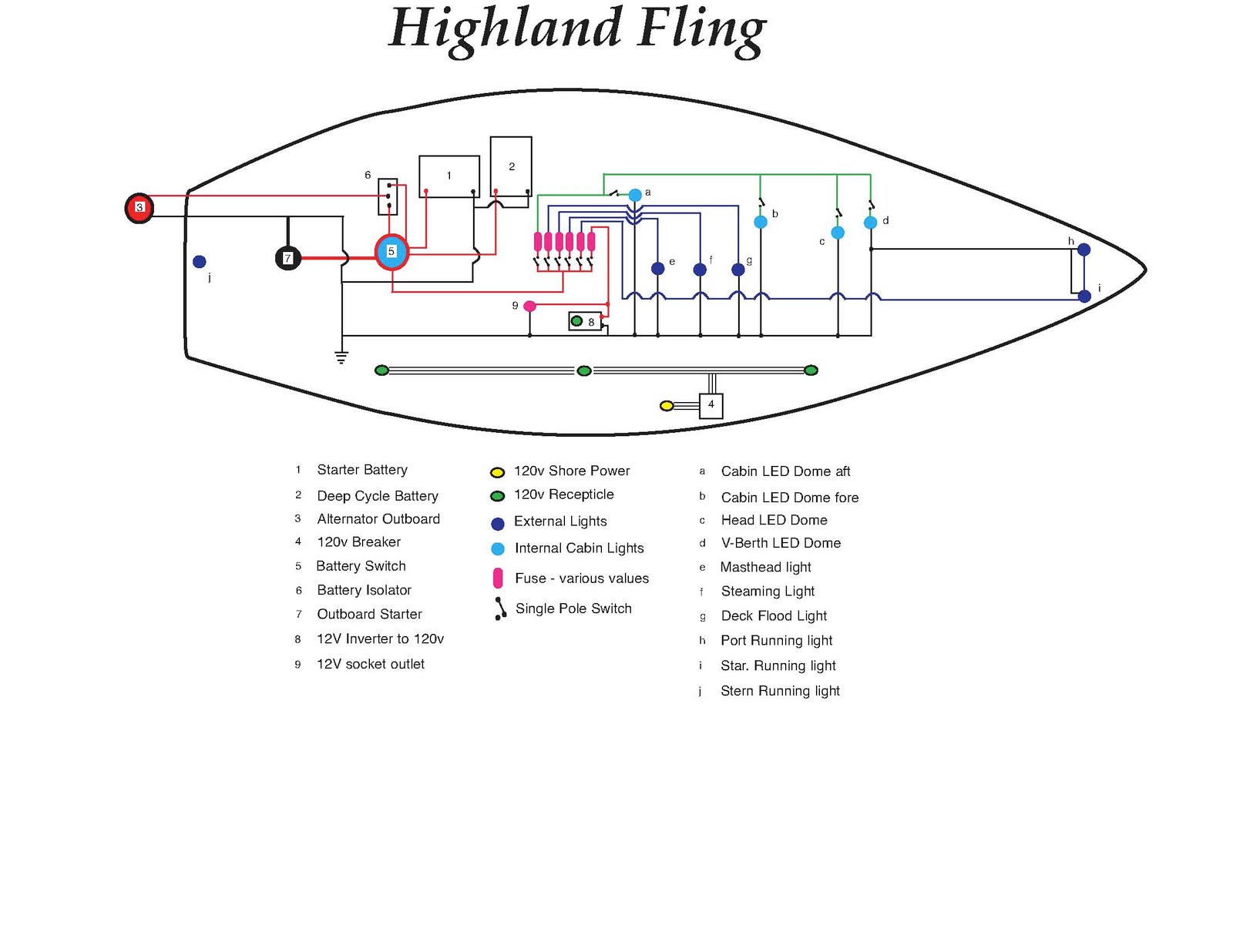 Highland Fling, my Grampian 26 Sailboat: Wiring Project - current