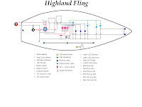 Sailboat Diagram Sailboat Diagram