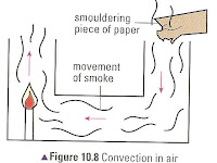 Convection Diagram Convection Diagram