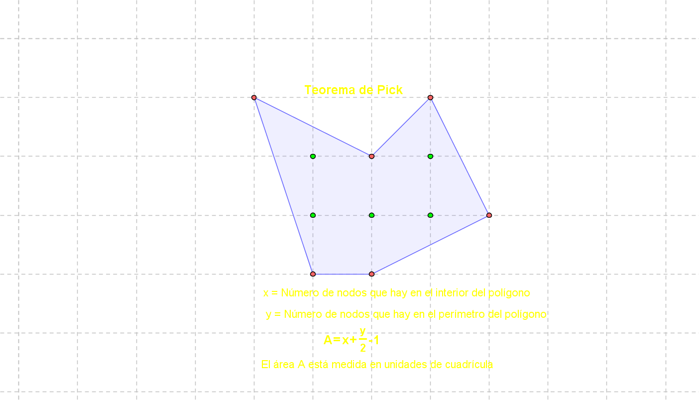 DeMatesy+ El teorema de Pick.